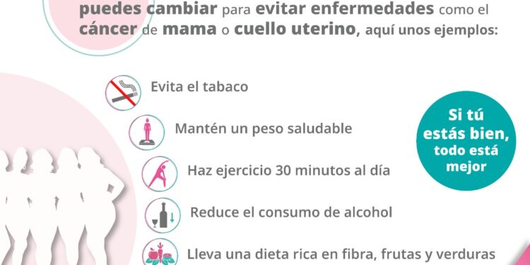 Adoptar estilos de vida saludables reduce el riesgo de cáncer de mama: SSM
