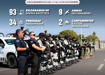 Más de 34 detenidos y 90 kg de droga asegurados en la última semana; resultado del Plan Paricutín: SSP